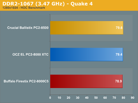 DDR2-1067 (3.47 GHz) - Quake 4